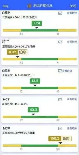 患者治疗前后数据对比表