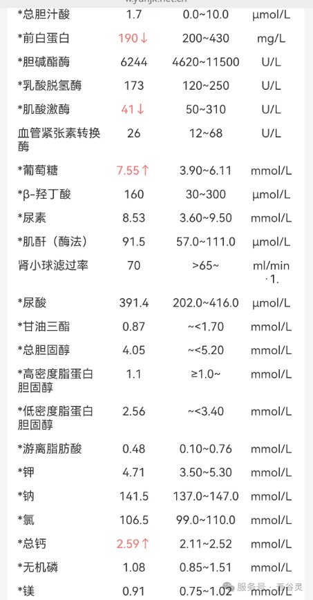 多学科评估报告