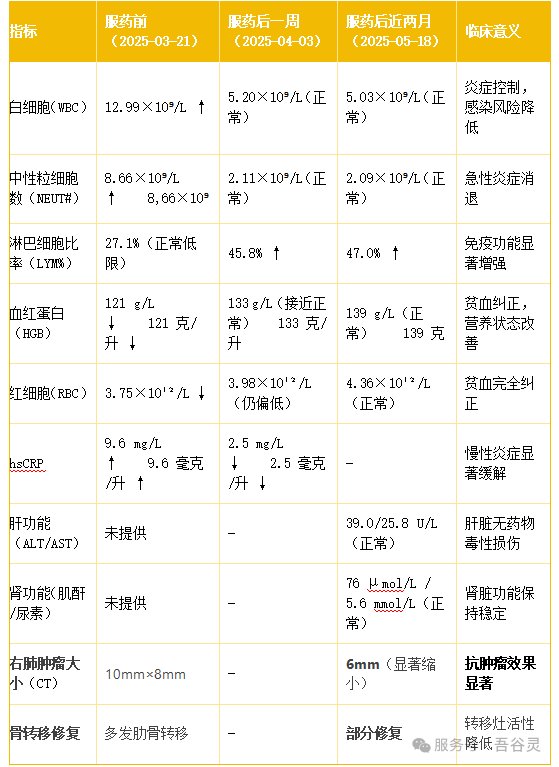 肺腺癌伴骨转移CT诊断报告单