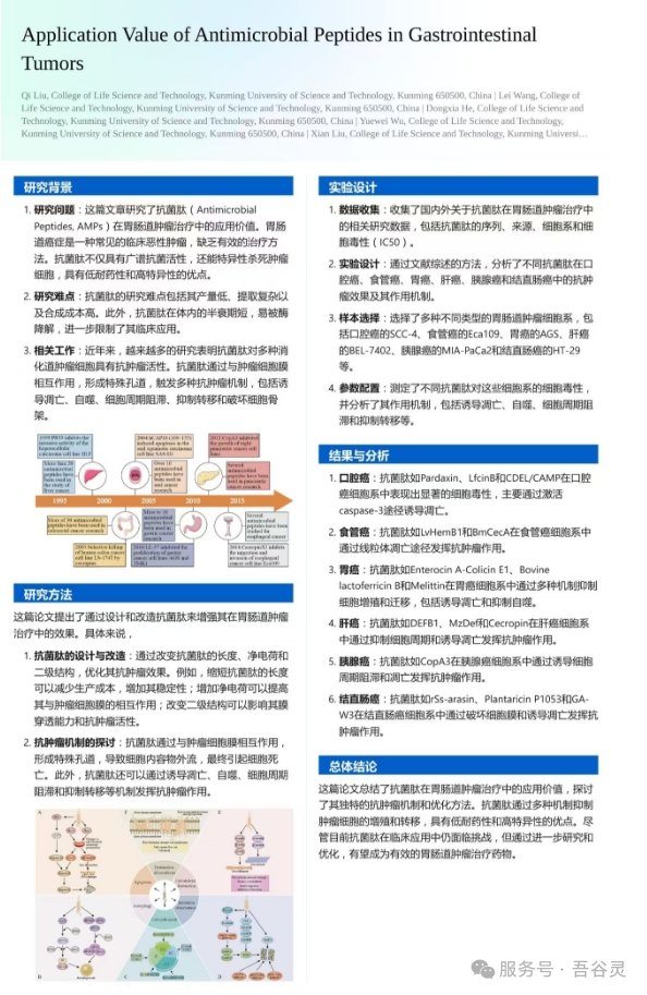 复查检验报告——CA125转阴、肝转移灶消退