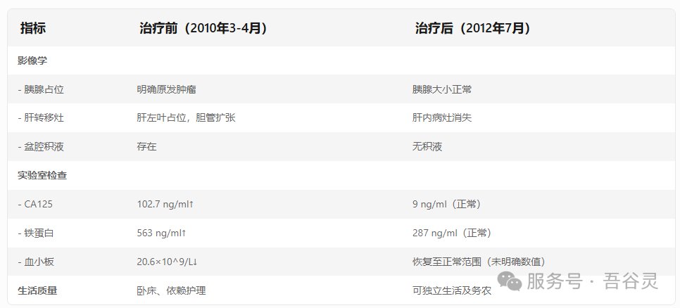 血常规与骨髓功能检查报告