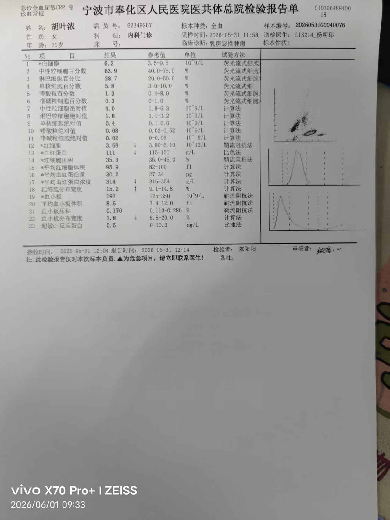 2026年5月31日另一份肿瘤标志物报告
